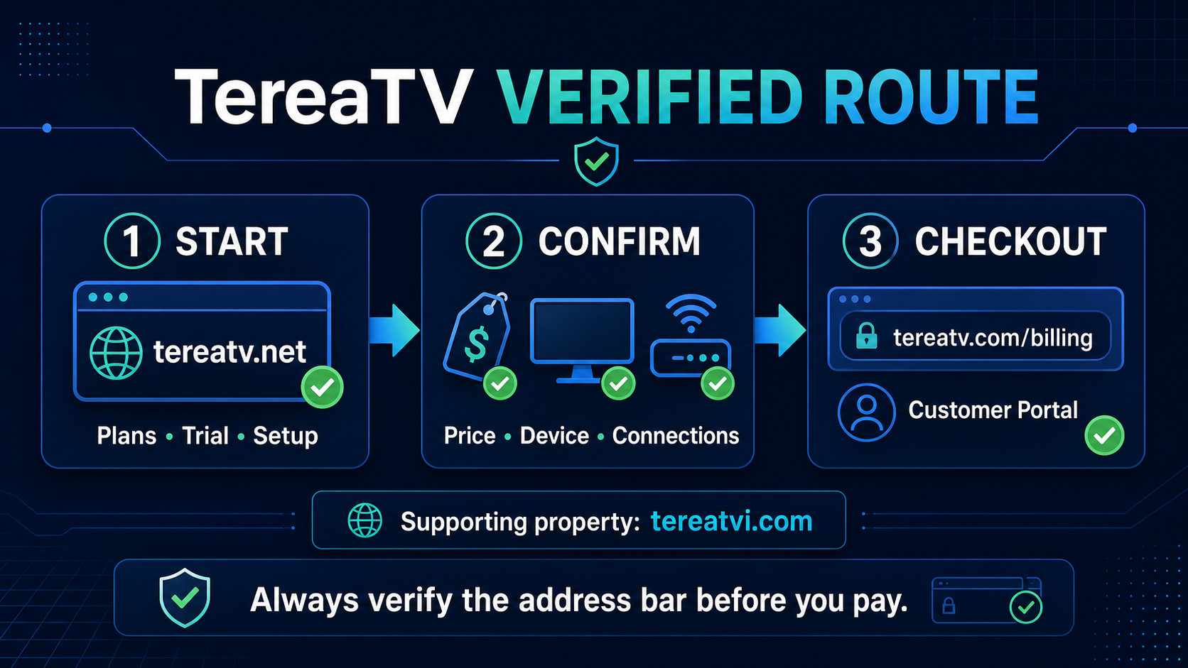 TereaTV verified route: begin at tereatv.net, confirm price, device and connections, then use the established customer route under tereatv.com; tereatvi.com is a supporting property.